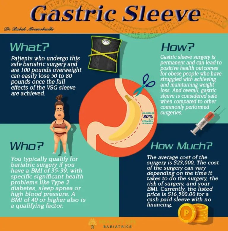 gastric sleeve video diary