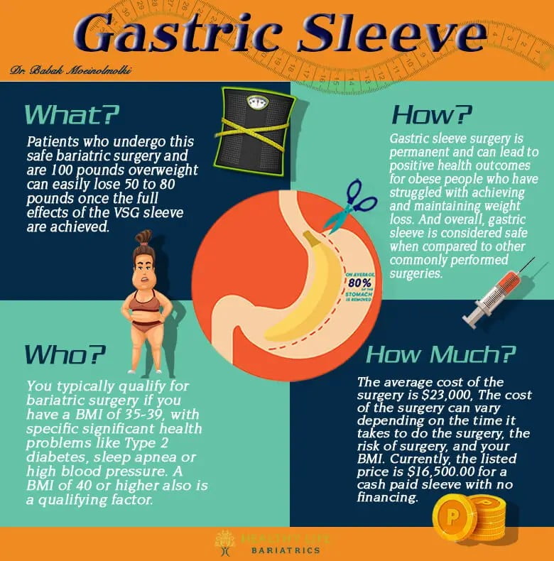 Gastric Sleeve Surgrey in Los Angeles, CA