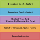 A diagram showcasing the various types of Adobe software offerings and their accolades.