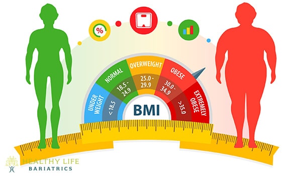 Low BMI Surgery Los Angeles, CA