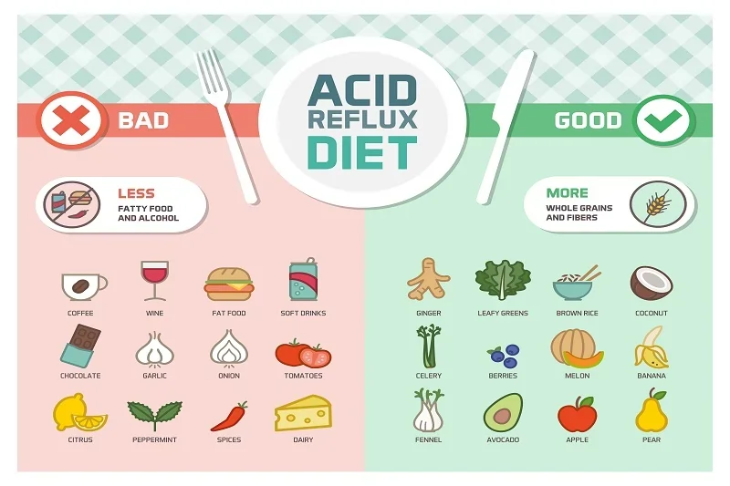 Avoiding Triggers for GERD