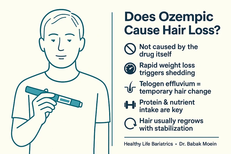 Can Ozempic Cause Hair Loss?