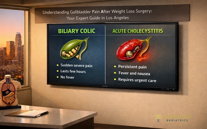 Biliary Colic vs Cholecystitis | Tips from Dr. Moein